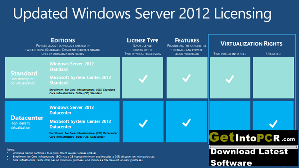 installing and configuring windows server 2012 r2 download